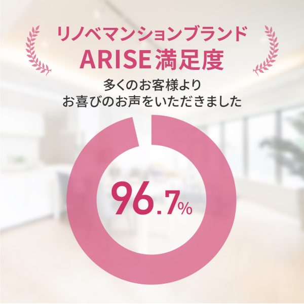 リノベマンションブランドARISEの満足度調査